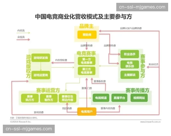 商业化路径正从流量曝光深化至用户情感价值的长效运营。