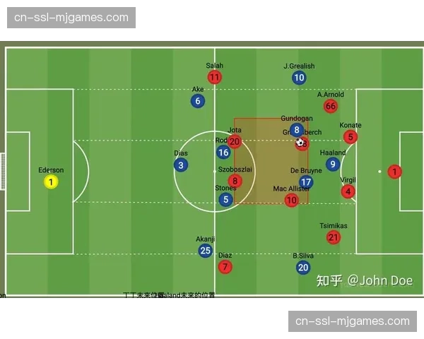 战术复盘：瓜迪奥拉的无锋阵如何限制巴黎的快速反击